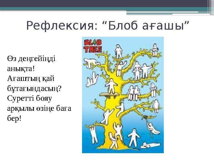 Рефлексия: “Блоб ағашы” Өз деңгейіңді анықта! Ағаштың қай бұтағындасың? Суретті бояу арқылы өзіңе баға бер!