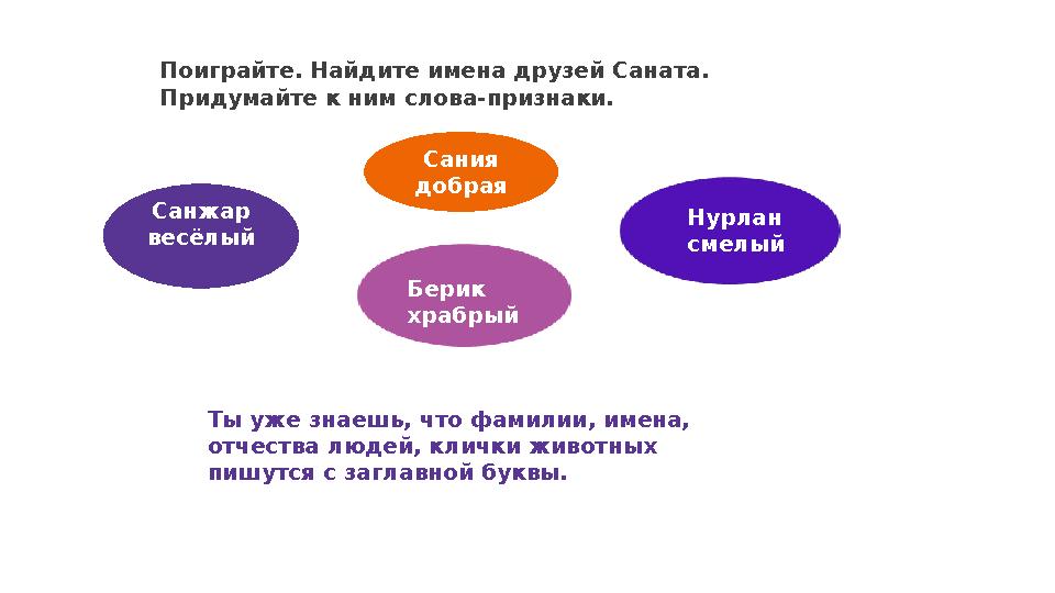 Поиграйте. Найдите имена друзей Саната. Придумайте к ним слова-признаки. Санжар весёлый Сания добрая жар Нурлан смелый Берик