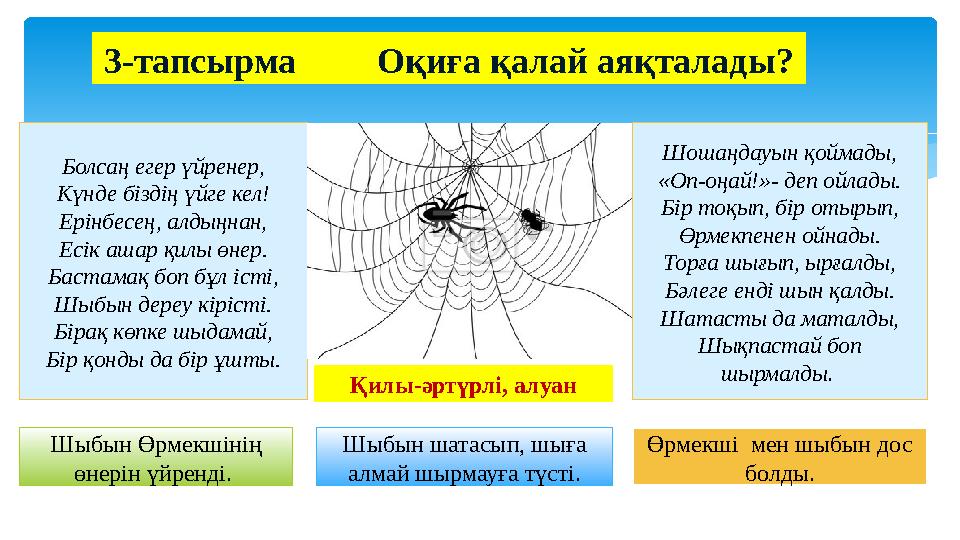 Болсаң егер үйренер, Күнде біздің үйге кел! Ерінбесең, алдыңнан, Есік ашар қилы өнер. Бастамақ боп бұл істі, Шыбын дереу кірісті