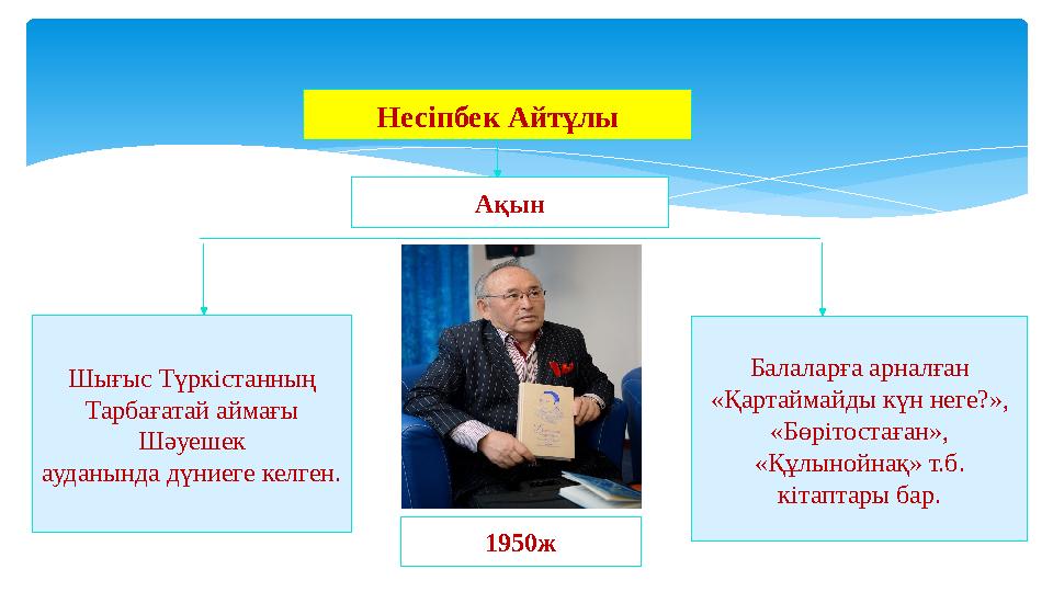 Несіпбек Айтұлы Шығыс Түркістанның Тарбағатай аймағы Шәуешек ауданында дүниеге келген. Балаларға арналған «Қартаймайды күн н