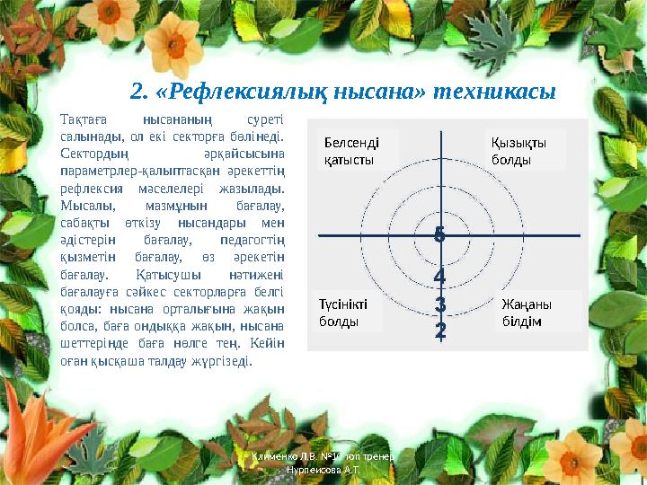 2. «Рефлексиялық нысана» техникасы Тақтаға нысананың суреті салынады, ол екі секторға бөлінеді. Сектордың әрқайсысына