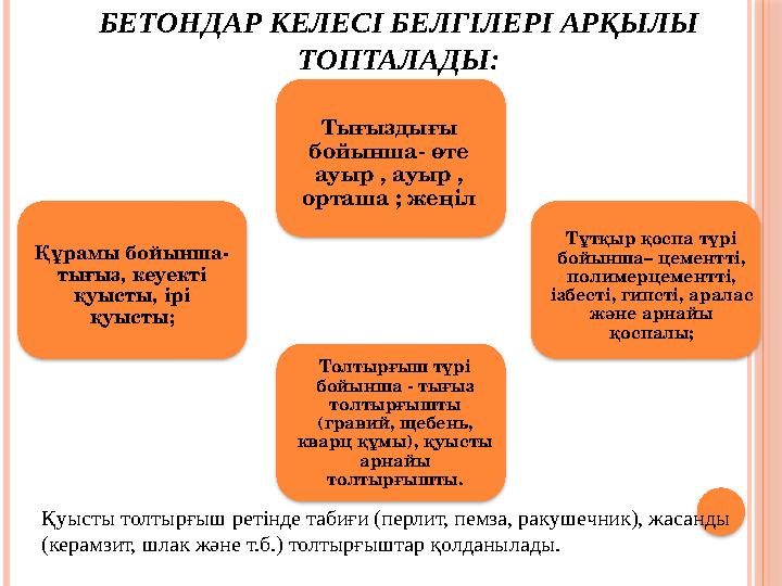 БЕТОНДАР КЕЛЕС I БЕЛГ I ЛЕР I АРҚЫЛЫ ТОПТАЛАДЫ: Құрамы бойынша- тығыз, кеуект i қуысты, i р i қуысты; Тығыздығы бойынша-
