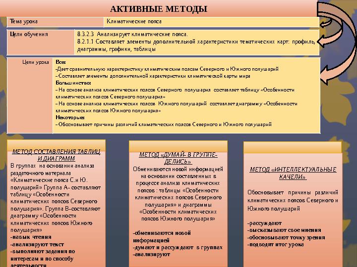 Тема урока Климатические пояса Цели обучения 8.3.2.3 Анализирует климатические пояса. 8.2.1.1 Составляет элементы дополнит