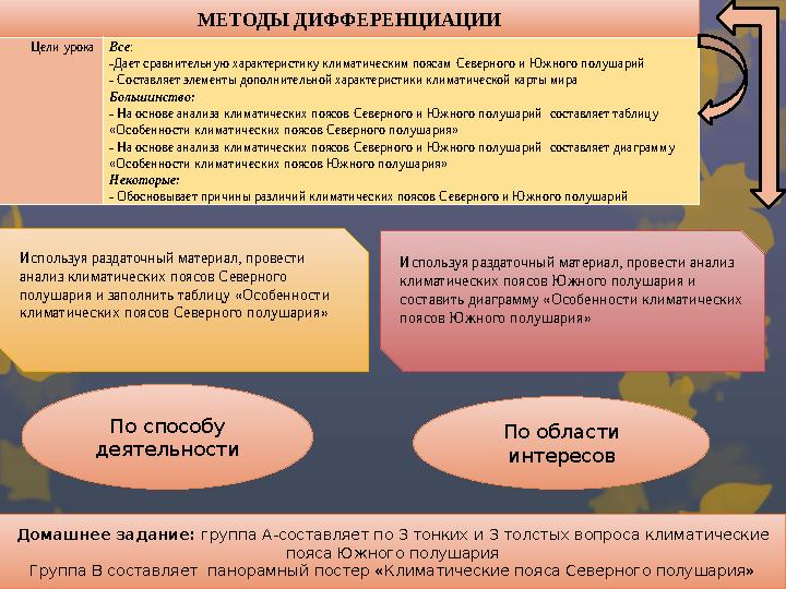 МЕТОДЫ ДИФФЕРЕНЦИАЦИИ Цели урока Все : -Дает сравнительную характеристику климатическим поясам Северного и Южного полушарий -