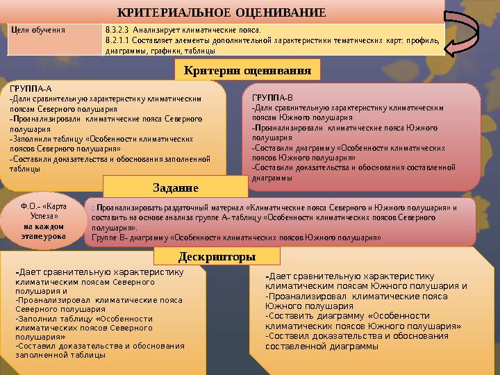 КРИТЕРИАЛЬНОЕ ОЦЕНИВАНИЕ Цели обучения 8.3.2.3 Анализирует климатические пояса. 8.2.1.1 Составляет элементы дополнительной