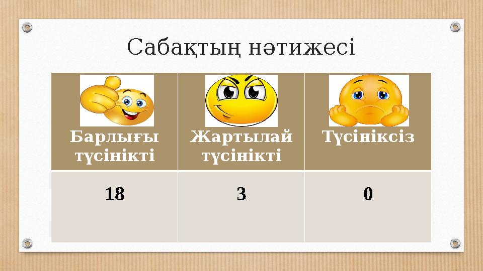 Сабақтың нәтижесі Барлығы түсінікті Жартылай түсінікті Түсініксіз 18 3 0