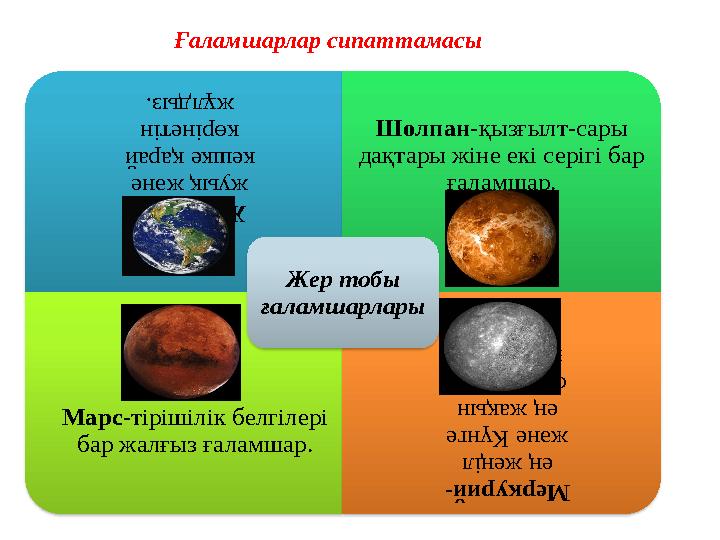 Ғаламшарлар сипаттамасыЖер -таңға жуық жә не кешке қа рай көрінетін жұлд ыз. Шолпан -қызғылт-сары дақтары жіне екі сер