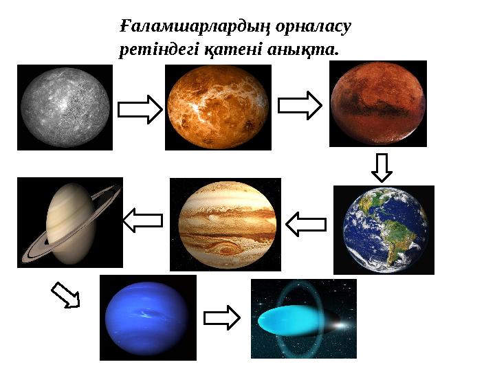 Ғаламшарлардың орналасу ретіндегі қатені анықта.