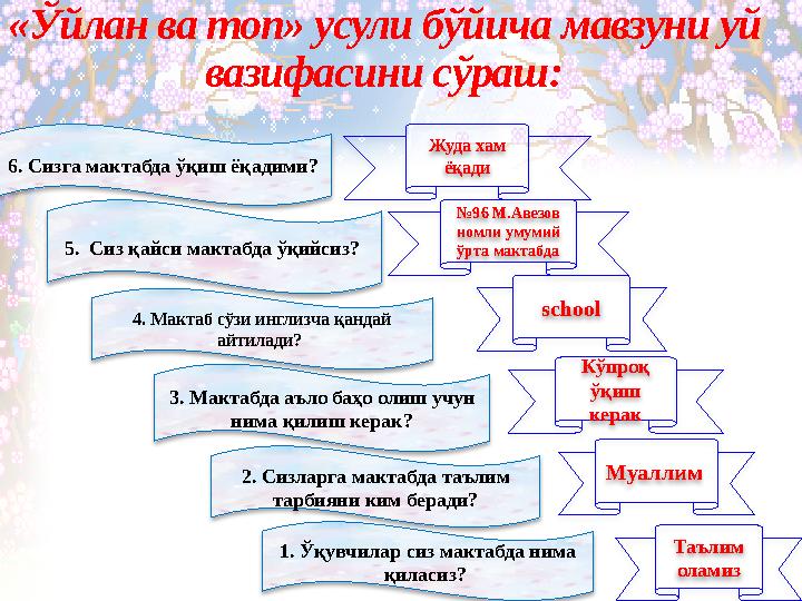 «Ўйлан ва топ» усули бўйича мавзуни уй вазифасини с ўраш : 6. Сизга мактабда ўқиш ёқадими? 5. Сиз қайси мактабда ўқийсиз ?