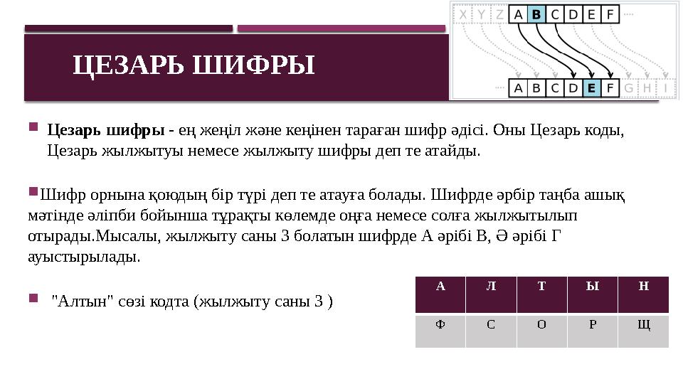 ЦЕЗАРЬ ШИФРЫ  Цезарь шифры - ең жеңіл және кеңінен тараған шифр әдісі. Оны Цезарь коды, Цезарь жылжытуы немесе жылж