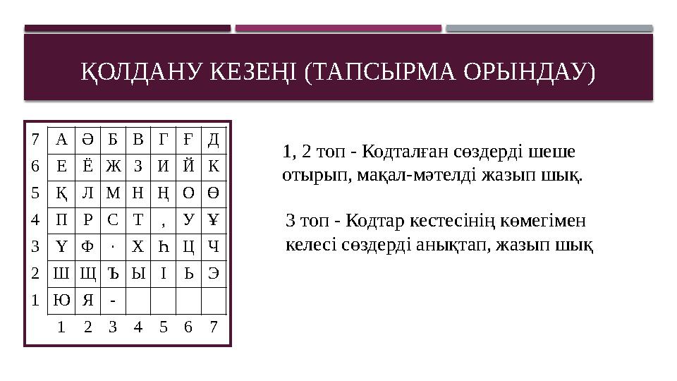 ҚОЛДАНУ КЕЗЕҢІ (ТАПСЫРМА ОРЫНДАУ) 7 А Ә Б В Г Ғ Д 6 Е Ё Ж З И Й К 5 Қ Л М Н Ң О Ө 4 П Р С Т , У Ұ 3 Ү Ф · Х Һ Ц Ч 2 Ш Щ Ъ Ы I Ь