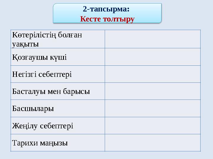 Көтерілістің болған уақыты Қозғаушы күші Негізгі себептері Басталуы мен барысы Басшылары Жеңілу себептері Тарихи маңызы 2-тапс