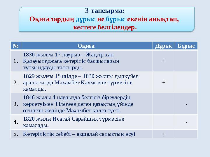 3-тапсырма: Оқиғалардың дұрыс не бұрыс екенін анықтап, кестеге белгілеңдер. № Оқиға Дұрыс Бұрыс 1. 1836 жылғы 17 наурыз