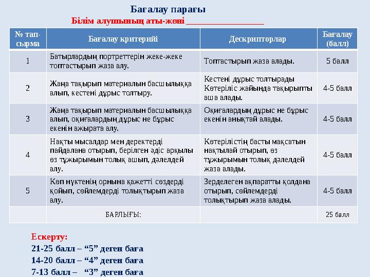 Бағалау парағы Білім алушының аты-жөні ___________________ № тап- сырма Бағалау критерийі Дескрипторлар Бағалау (балл) 1 Ба