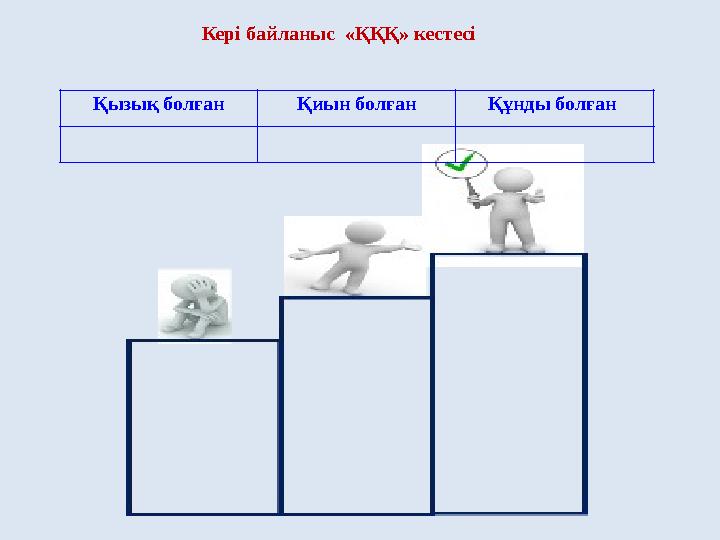 Кері байланыс «ҚҚҚ» кестесі Қызық болған Қиын болған Құнды болған