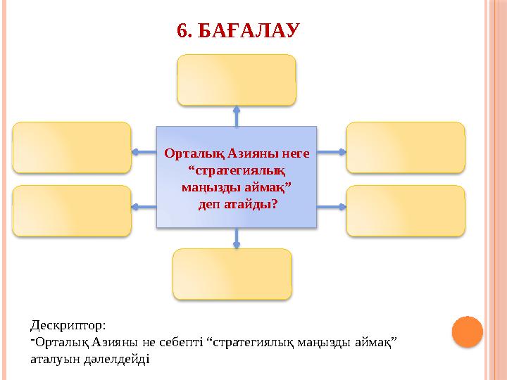 Дескриптор: - Орталық Азияны не себепті “стратегиялық маңызды аймақ” аталуын дәлелдейді Әлеуметтік-экономикалық дамудың қай мо