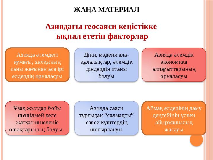 Азияда әлемдегі аумағы, халқының саны жағынан аса ірі елдердің орналасуы ЖАҢА МАТЕРИАЛ Азиядағы геосаяси кеңістікке ықпал ет