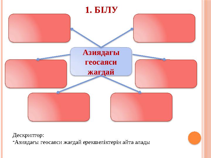 1. БІЛУ Дескриптор: - Азиядағы геосаяси жағдай ерекшеліктерін айта алады Азиядағы геосаяси жағда