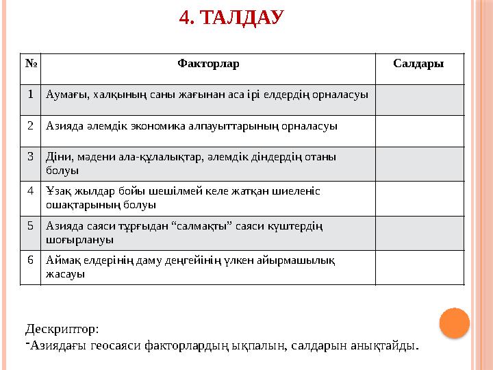 4. ТАЛДАУ Дескриптор: - Азиядағы геосаяси факторлардың ықпалын, салдарын анықтайды. № Факторлар Салдары 1 Аумағы, халқының саны