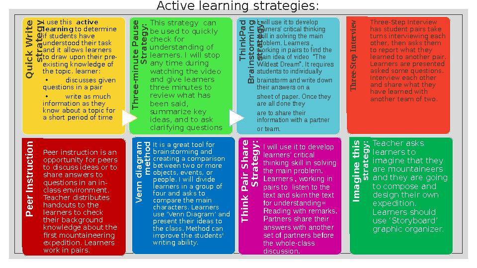 Active learning strategies: 11.11.2023Q u ic k W rite s tra te g yI use this active learning to determine if students h