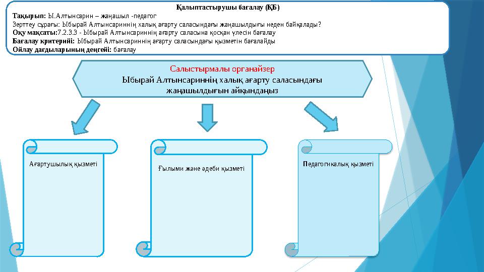 Қалыптастырушы бағалау (ҚБ) Тақырып: Ы.Алтынсарин – жаңашыл -педагог Зерттеу сұрағы: Ыбырай Алтынсариннің халық ағарту саласын