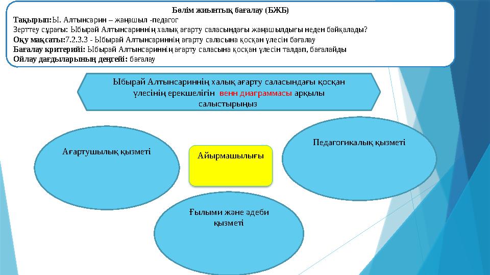 Бөлім жиынтық бағалау (БЖБ) Тақырып: Ы. Алтынсарин – жаңашыл -педагог Зерттеу сұрағы: Ыбырай Алтынсариннің халық ағарту саласын