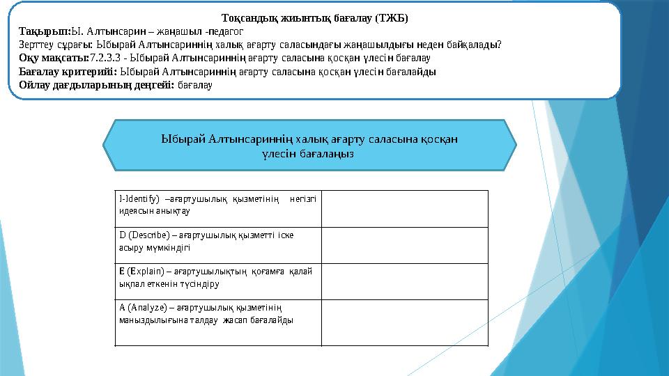 Тоқсандық жиынтық бағалау (ТЖБ) Тақырып: Ы. Алтынсарин – жаңашыл -педагог Зерттеу сұрағы: Ыбырай Алтынсариннің халық ағарту сал