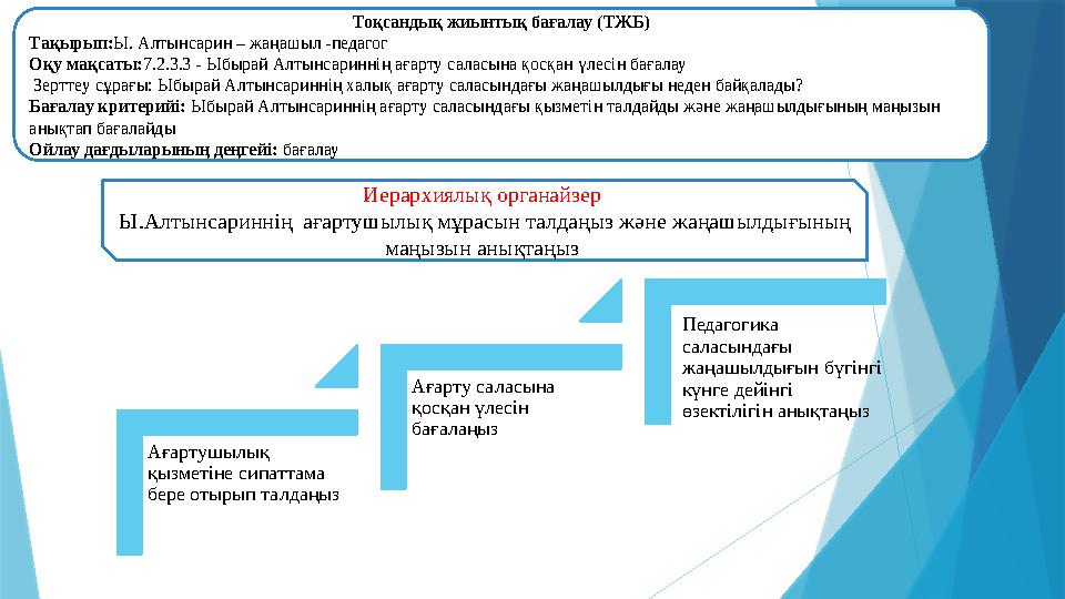 Ағартушылық қызметіне сипаттама бере отырып талдаңыз Ағарту саласына қосқан үлесін бағалаңыз Педагогика саласындағы жаңашы