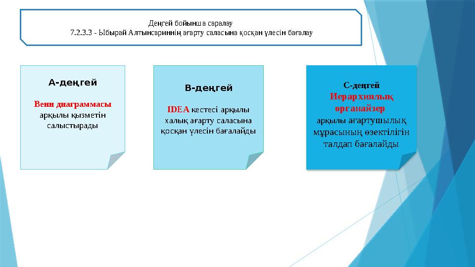 Деңгей бойынша саралау 7.2.3.3 - Ыбырай Алтынсариннің ағарту саласына қосқан үлесін бағалау А-деңгей Венн диаграммасы арқылы