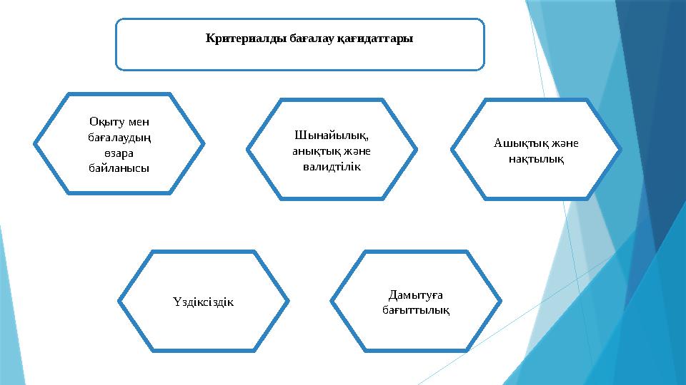 Критериалды бағалау қағидаттары Оқыту мен бағалаудың өзара байланысы Дамытуға бағыттылықҮздіксіздік Шынайылық, анықтық ж