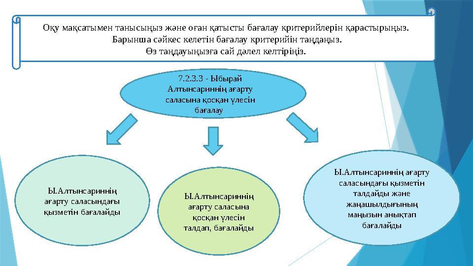 7.2.3.3 - Ыбырай Алтынсариннің ағарту саласына қосқан үлесін бағалау Ы.Алтынсариннің ағарту саласындағы қызметін бағалайды