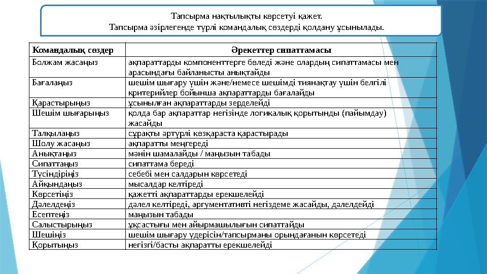 Тапсырма нақтылықты көрсетуі қажет. Тапсырма әзірлегенде түрлі командалық сөздерді қолдану ұсынылады. Командалық сөздер Әрекет