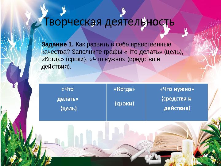 Творческая деятельность «Что делать» (цель) «Когда» (сроки) «Что нужно» (средства и действия)Задание 1. Как развить в себе н