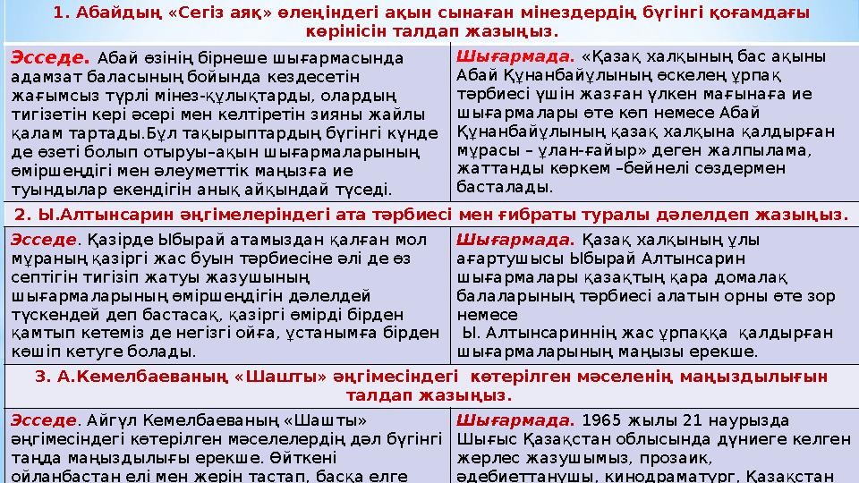 1. Абайдың «Сегіз аяқ» өлеңіндегі ақын сынаған мінездердің бүгінгі қоғамдағы көрінісін талдап жазыңыз. Эсседе. Абай өзінің бір