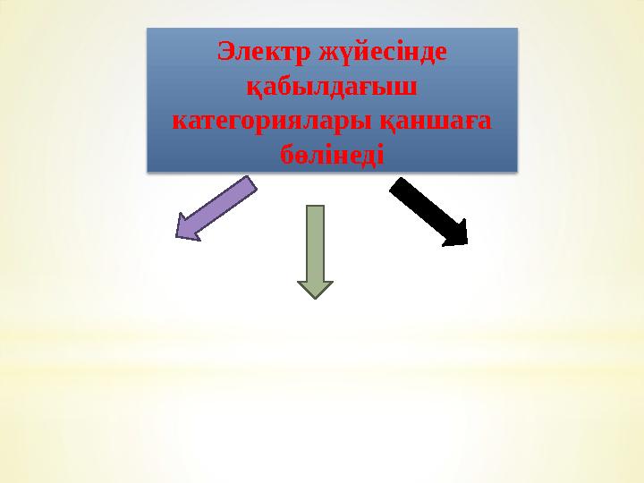 Электр жүйесінде қабылдағыш категориялары қаншаға бөлінеді