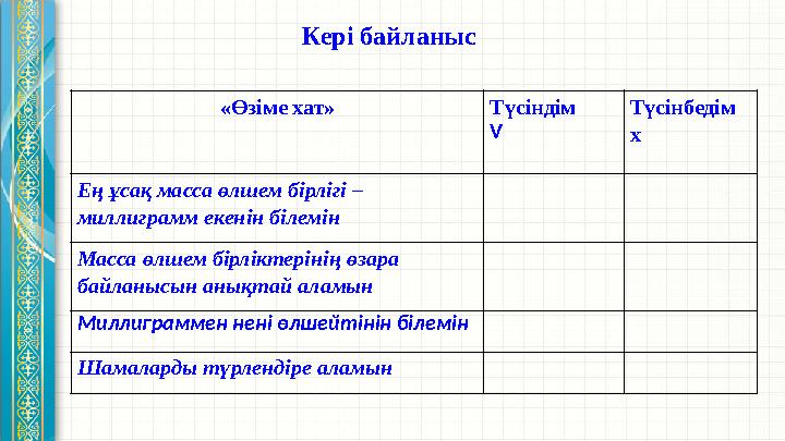 Кері байланыс «Өзіме хат» Түсіндім Ѵ Түсінбедім х Ең ұсақ масса өлшем бірлігі – миллиграмм екенін білемін Масса өлшем бірлі