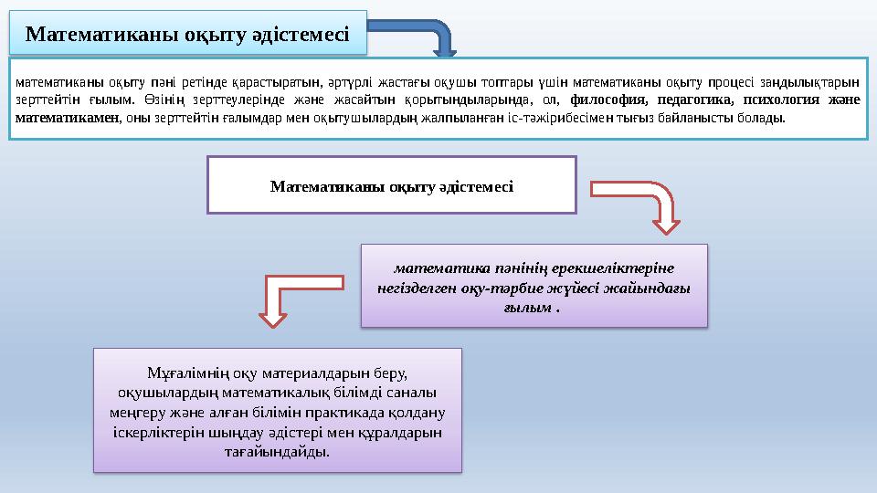 М атематиканы оқыту әдістемесі математиканы оқыту пәні ретінде қарастыратын, әртүрлі жастағы оқушы топтары үшін матема