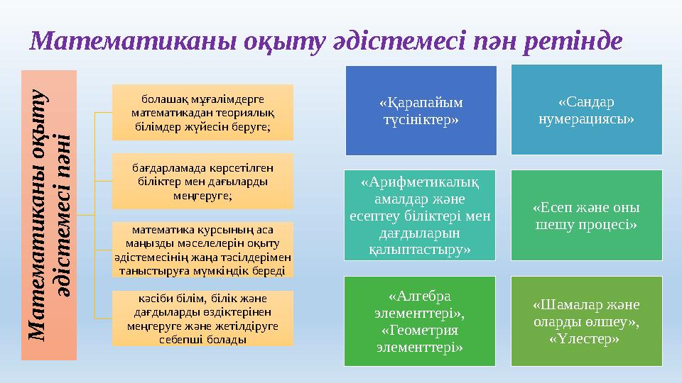 М атематиканы оқыту әдістемесі пән ретіндеМ а т е м а т и к а н ы о қ ы т у ә д іс т е м е с і п ә н і болашақ мұғалімдерге