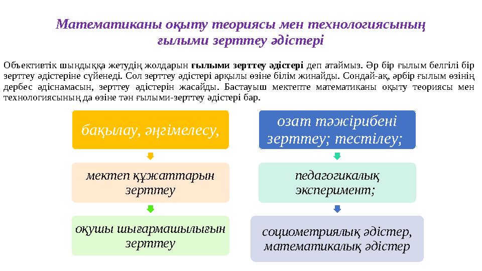 Математиканы оқыту теориясы мен технологиясының ғылыми зерттеу әдістері Объективтік шындыққа жетудің жолдарын ғылыми зертт