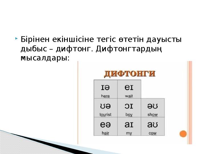  Бірінен екіншісіне тегіс өтетін дауысты дыбыс – дифтонг. Дифтонгтардың мысалдары: