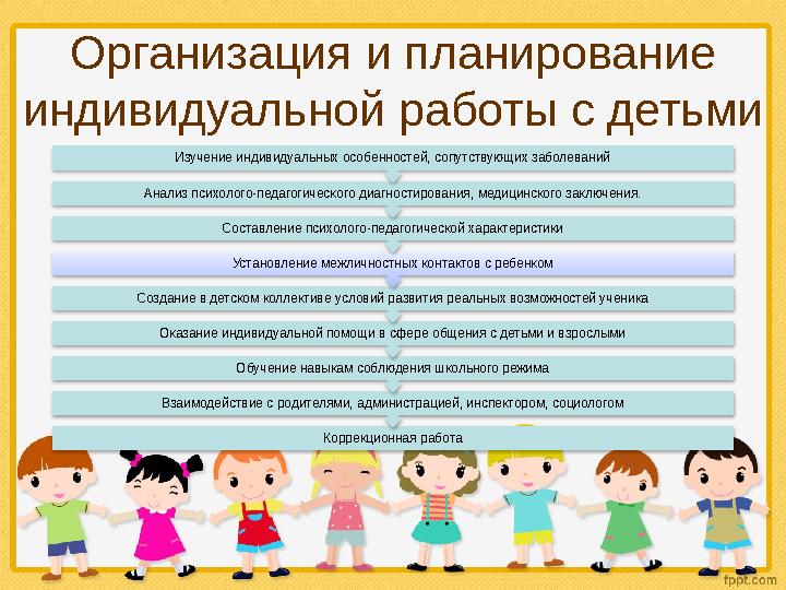 Организация и планирование индивидуальной работы с детьми Коррекционная работаВзаимодействие с родителями, администрацией, инсп