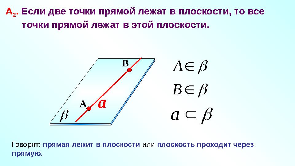 a   аА 2 . Если две точки прямой лежат в плоскости, то все точки прямой лежат в этой плоскости. A B     В А
