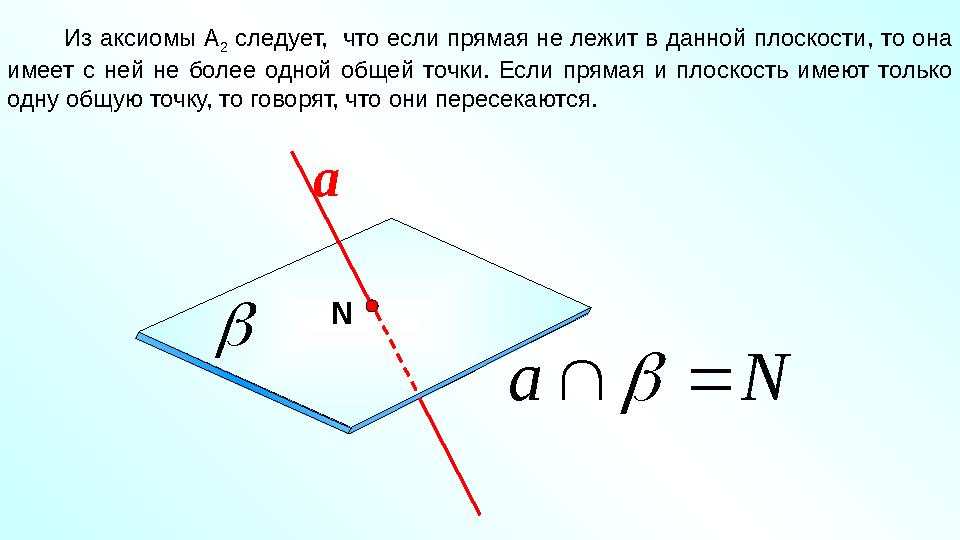  N а   Из аксиомы А 2 следует, что если прямая не лежит в данной плоскости, то она имеет с ней не более одной обще