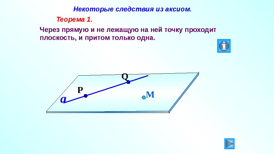 Некоторые следствия из аксиом. Теорема 1. Через прямую и не лежащую на ней точку проходит плоскость, и притом тольк