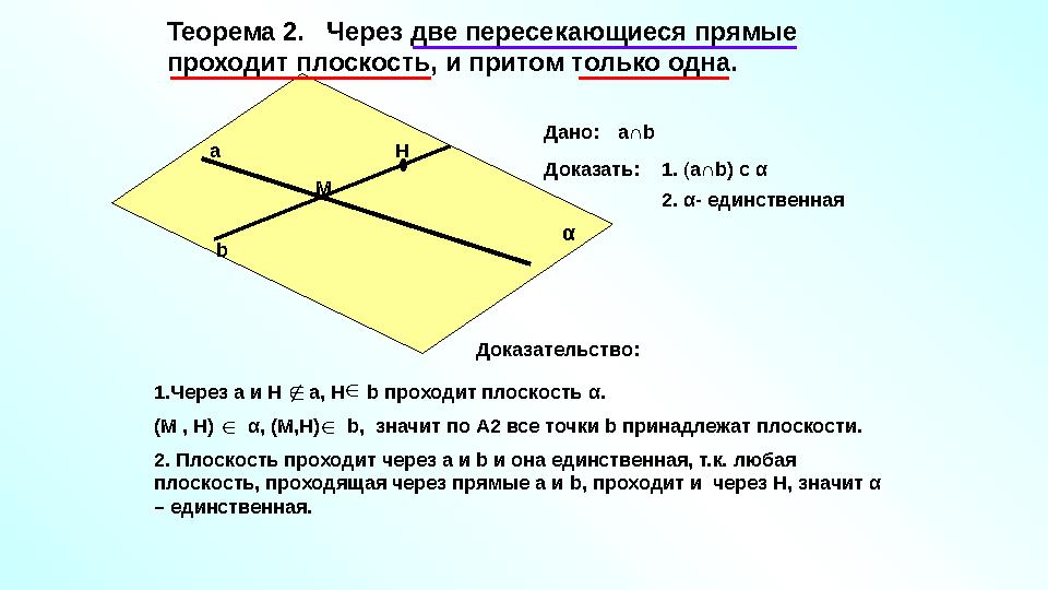 Теорема 2. Через две пересекающиеся прямые проходит плоскость, и притом только одна. Дано: а∩ b Доказать: 1. ( а∩ b ) с α