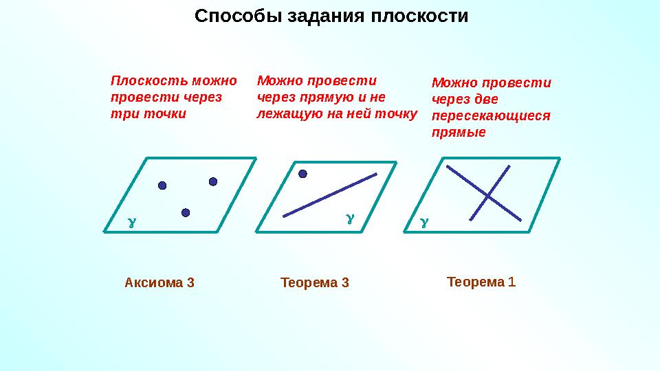 Способы задания плоскости Плоскость можно провести через три точки Можно провести через прямую и не лежащую на ней точку А