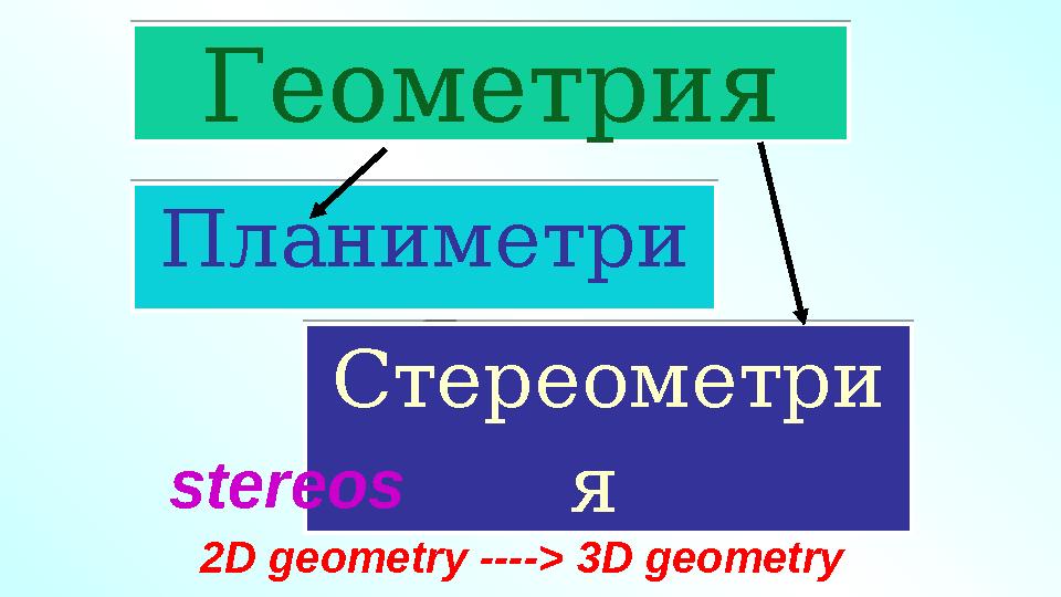 Геометрия Планиметри я Стереометри я stereos 2D geometry ----> 3D geometryГеометрия Планиметри я Стереометри я