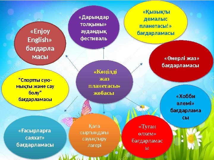 «Көңілді жаз планетасы» жобасы « Enjoy English» бағдарла масы «Ғасырларға саяхат» бағдарламасы Қала сыртындағы сауық