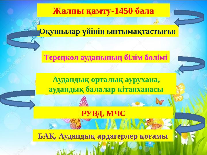 Жалпы қамту-1450 бала Оқушылар үйінің ынтымақтастығы: Тереңкөл ауданының білім бөлімі Аудандық орталық аурухана, аудандық балал