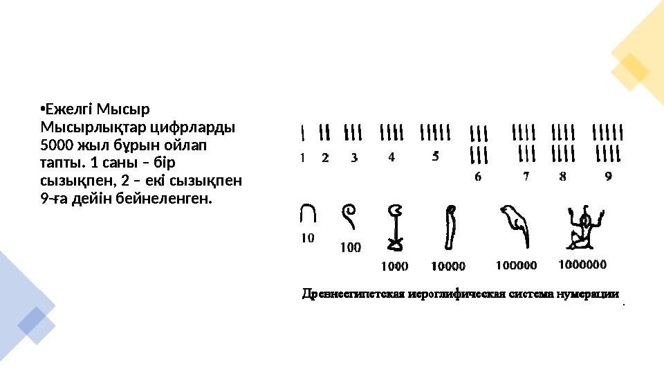 • Ежелгі Мысыр Мысырлықтар цифрларды 5000 жыл бұрын ойлап тапты. 1 саны – бір сызықпен, 2 – екі сызықпен 9-ға дейін бейнеле